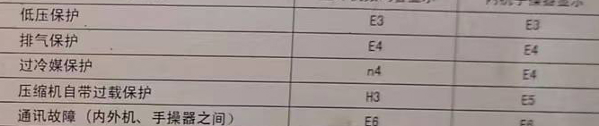 阳西空调电话在哪里找